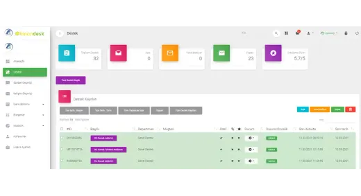LimonDesk - Canlı Destek Sistemi