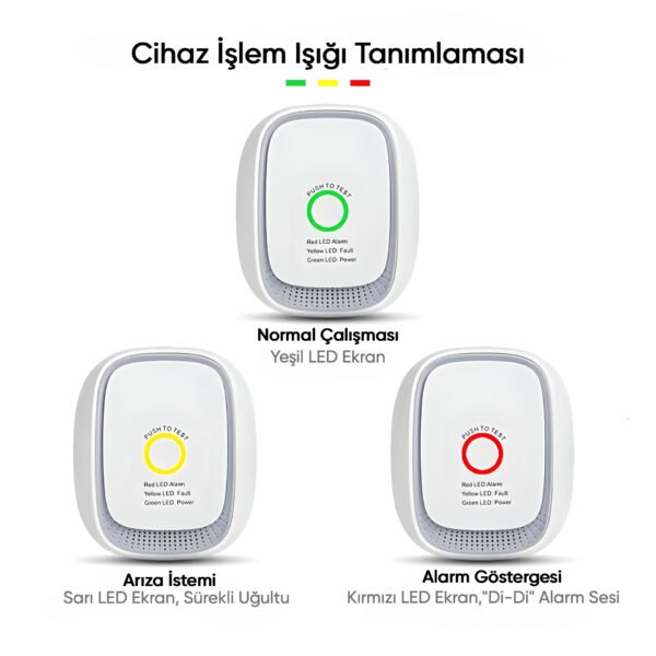 Ninova Zigbee Gaz Sensörü (M423-6 EVER 1.0) - Görsel 2